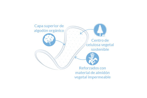 Protectores Diarios Curvos 30u.