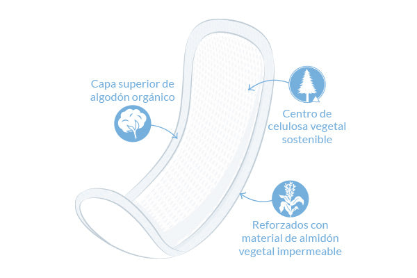 Compresas posparto con cubierta de algodón orgánico - Natracare - 10 ud.