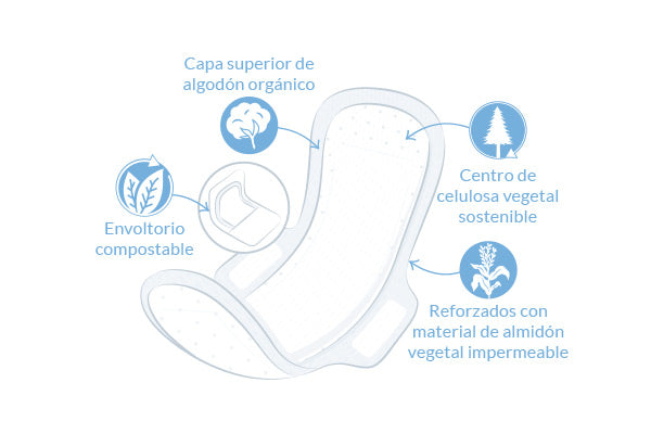 Compresas Ultra Extra Súper con alas