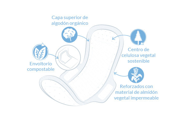 Compresa Regular con Alas 14u.