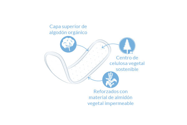 Protectores Diarios Mini 30ud.